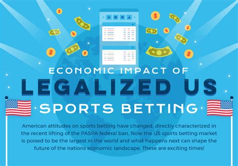 The Financial Consequences of Legalized Sports Gambling .